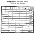 Cheshbon hanefesh chart.png