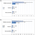 Figure 1. Sexually explicit media exposure and risky sexual behavior (Lin et al., 2020).png